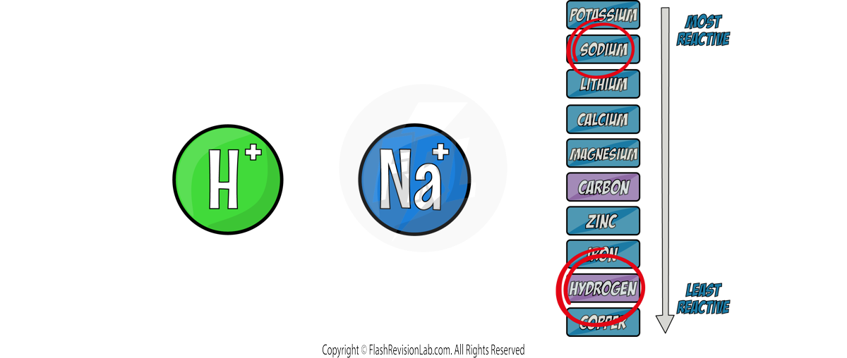 Cations